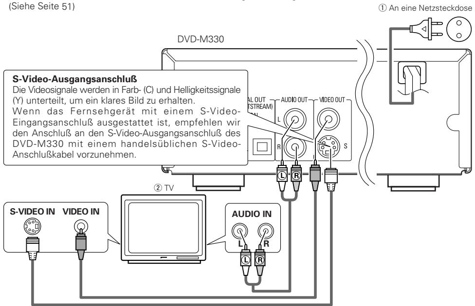 DENON DVD-M330 - Anschluss an ein Fernsehgerät - 1