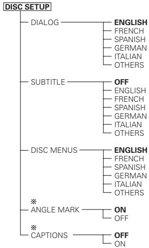 DENON DVD-M330 - Setup items for use - 4