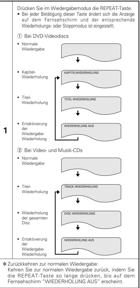 DENON DVD-M330 - Wiederholen der Wiedergabe (Wiedergabe-Wiederholung) - 1
