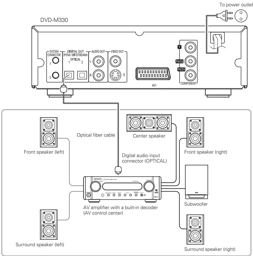 DENON DVD-M330 - Connecting to a AV amplifier with a Built-in decoder - 1