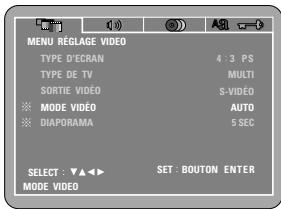 DENON DVD-M330 - RGB - 1