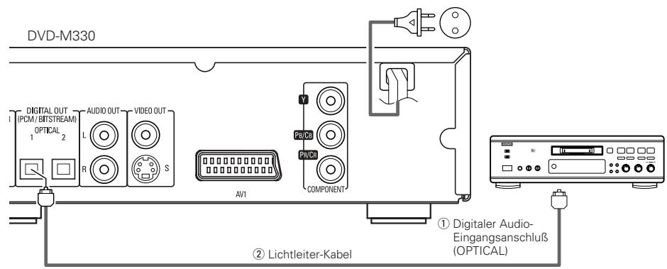 DENON DVD-M330 - Anschluss an einen digitalen Rekorder (MD-Recorder, DAT-Deck usw.) - 1