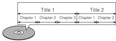 DENON DVD-M330 - Disc terminology - 1