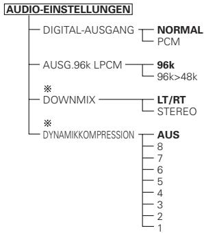 DENON DVD-M330 - Éléments de réglage pour l'utilisation - 3
