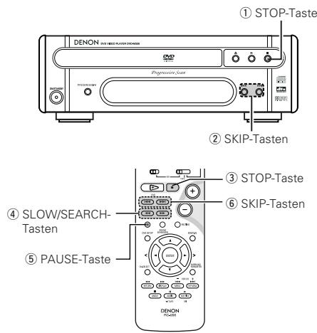 DENON DVD-M330 - HINWEIS: - 1