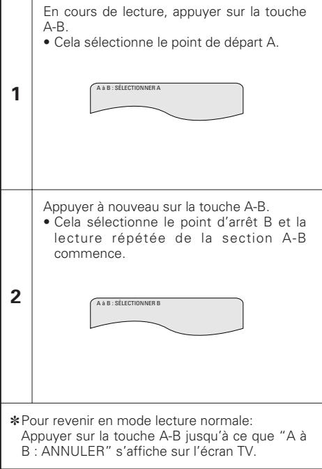 DENON DVD-M330 - Lecture répétée (Repeat Playback) - 2
