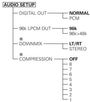 DENON DVD-M330 - Setup items for use - 3