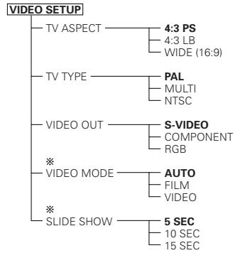 DENON DVD-M330 - Setup items for use - 1