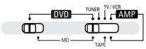 DENON DVD-M330 - NOTE: - 1