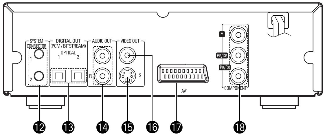DENON DVD-M330 - CAUTION - 5