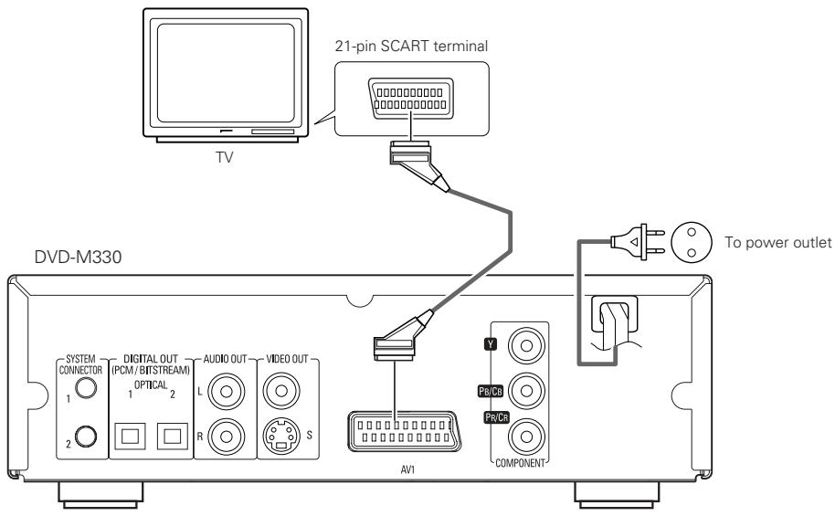 DENON DVD-M330 - Connecting to a TV with 21-pin SCART Terminal (For only European model) - 1