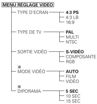 DENON DVD-M330 - Éléments de réglage pour l'utilisation - 1