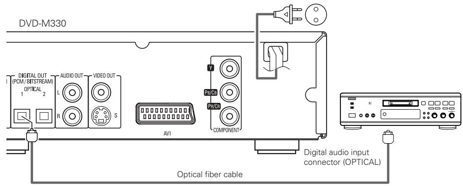 DENON DVD-M330 - Connecting to a Digital Recorder (MD Recorder, DAT Deck, etc.) - 1