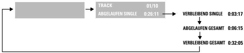 DENON DVD-M330 - HINWEIS: - 5