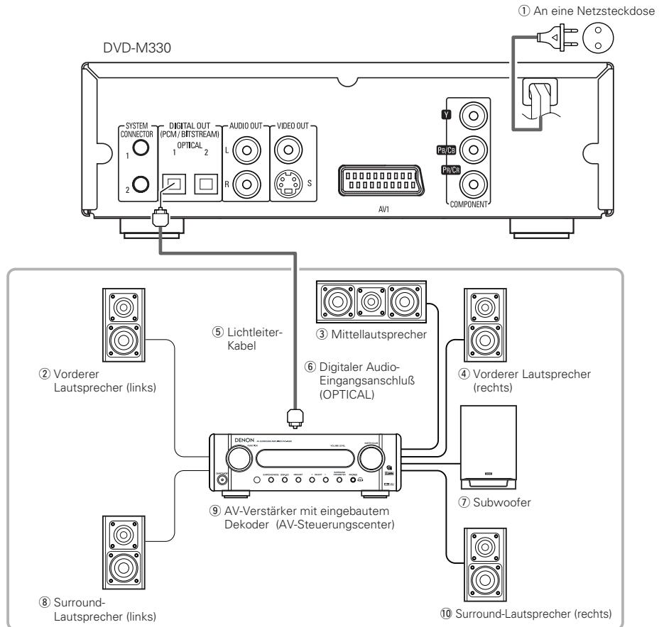DENON DVD-M330 - Anschluss an einen AV-Veränder mit eingebautem Dekoder - 1