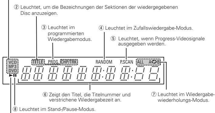 DENON DVD-M330 - Display - 1
