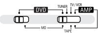 DENON DVD-M330 - Wiedergabe von Picture CDs (JPEG-Format) - 3