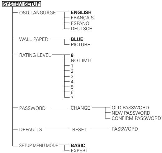 DENON DVD-M330 - Setup items for use - 2
