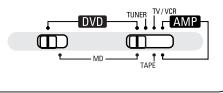 DENON DVD-M330 - PLAYBACK - 2