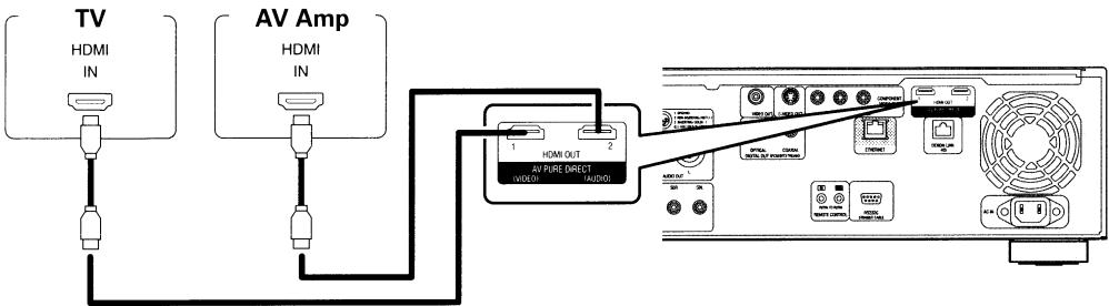 DENON DVD-A1UDCI - ☐ About Audio Format to be Output - 2