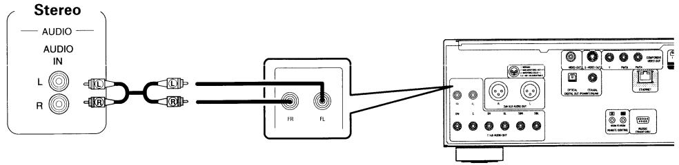 DENON DVD-A1UDCI - Connecting to a Device with Analog 2-channel Audio Input Terminal with Stereo Pin Plug Cable - 1