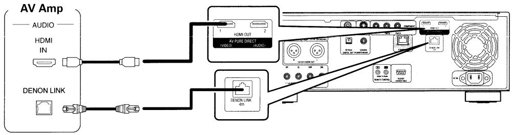 DENON DVD-A1UDCI - BD - 1