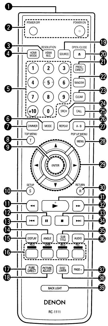 DENON DVD-A1UDCI - Remote Control Unit - 1