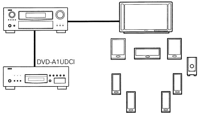 DENON DVD-A1UDCI - Connections - 1