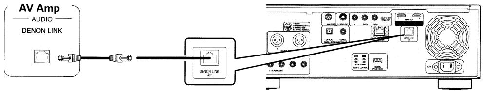 DENON DVD-A1UDCI - DENON LINK Connection ② Making a Normal Connection - 1