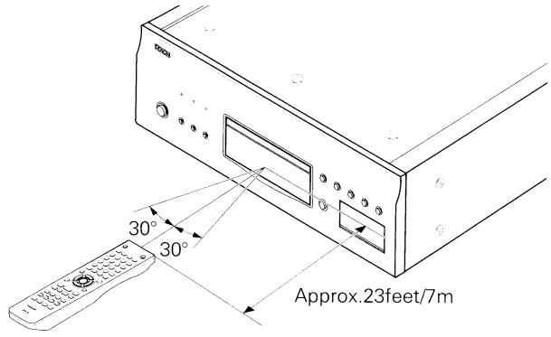 DENON DVD-A1UDCI - Operating Range of the Remote Control Unit - 1
