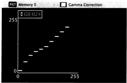 DENON DVD-A1UDCI - About Gamma Correction - 2