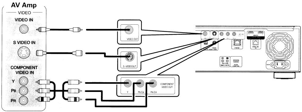 DENON DVD-A1UDCI - Connection to an AV Amp with No HDMI Video Input - 1