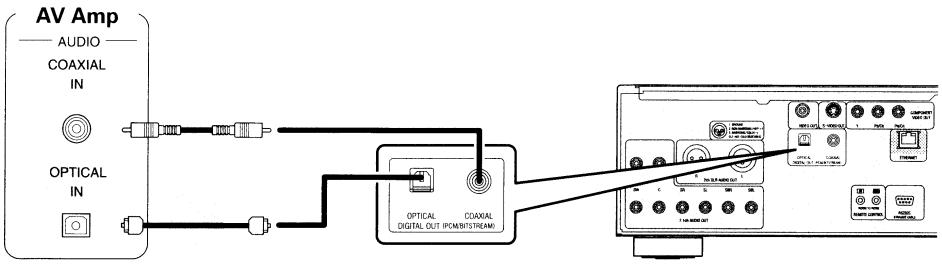 DENON DVD-A1UDCI - Connection to an AV Amp with No HDMI Audio Input - 1