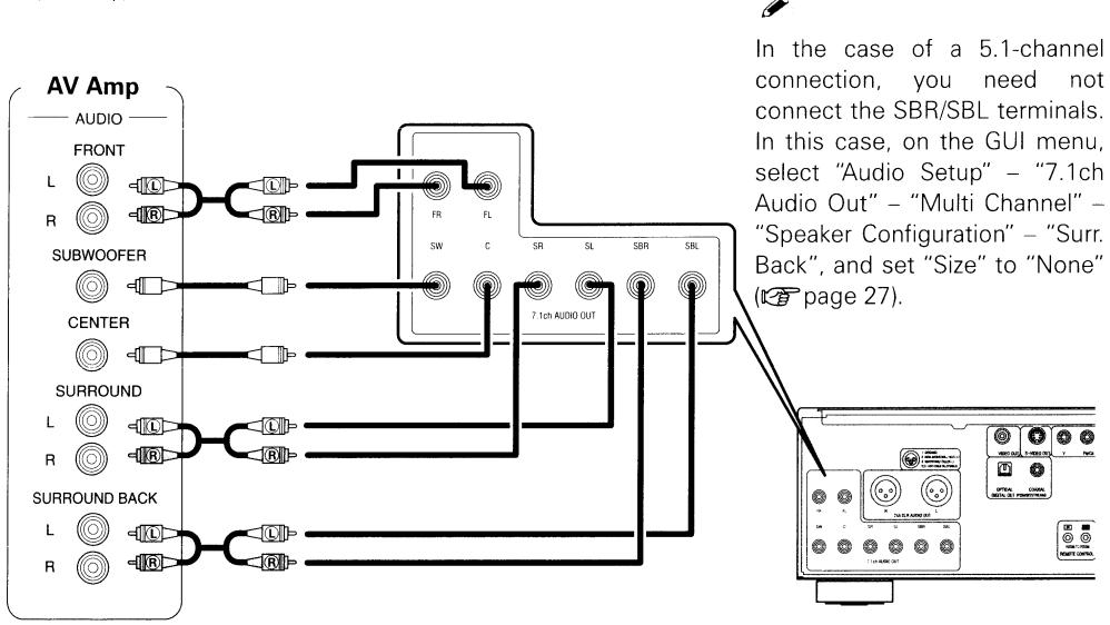 DENON DVD-A1UDCI - Connecting to a Device with an Analog Multi-channel Audio Input Terminal - 1