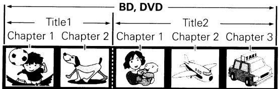 DENON DVD-A1UDCI - □ BD-Video, DVD-Video - 1
