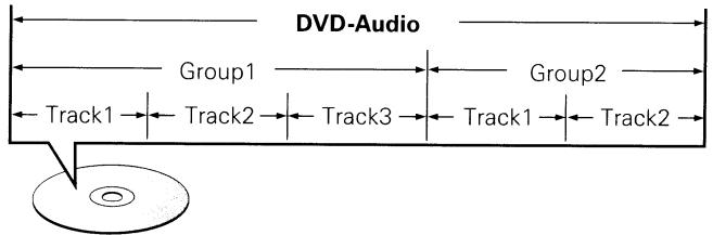 DENON DVD-A1UDCI - DVD-Audio - 1