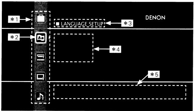DENON DVD-A1UDCI - Examples of GUI Menu Screen Displays - 1
