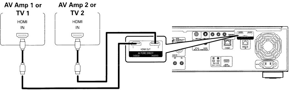 DENON DVD-A1UDCI - ☐ About Audio Format to be Output - 1