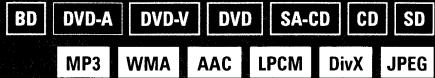 DENON DVD-A1UDCI - Playing Back High-Quality Audio (Pure Direct Function) - 1