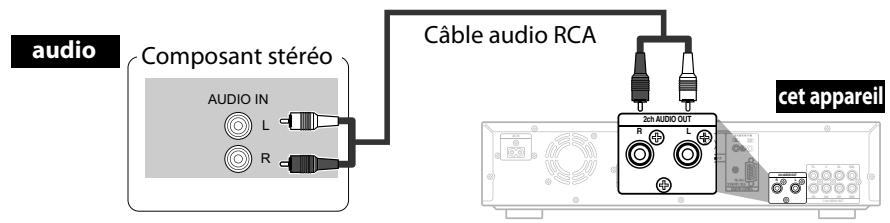 DENON DBP-2010 - Cables exclusifs - 1