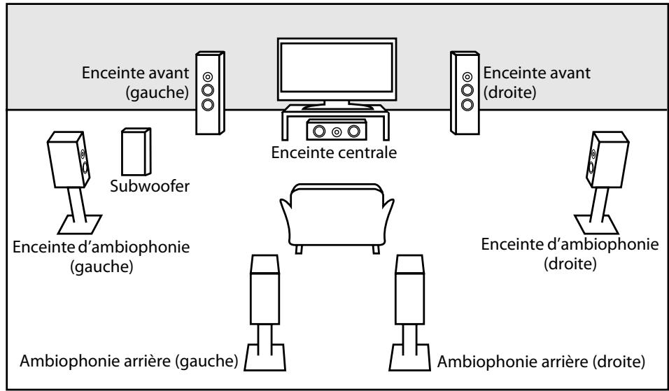 DENON DBP-2010 - Réglage du haut-parleur - 1