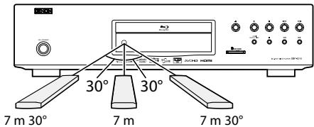 DENON DBP-2010 - Utilisation d'une télécommande - 1