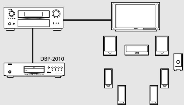 DENON DBP-2010 - Lecture cinédom - 1