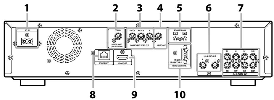 DENON DBP-2010 - Panneau arrêté - 1