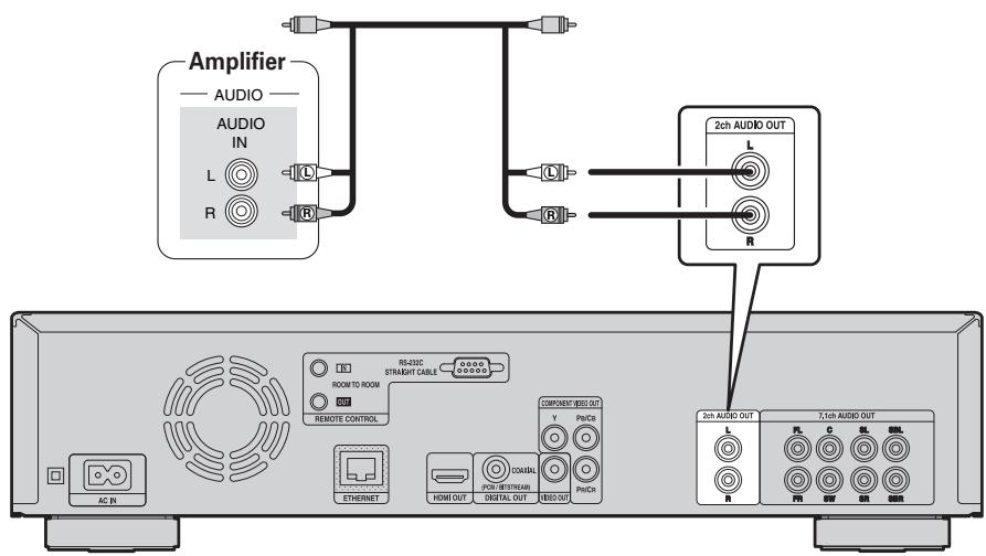DENON DBP-2012UDC - Connecting a 2-channel audio amplifier - 3