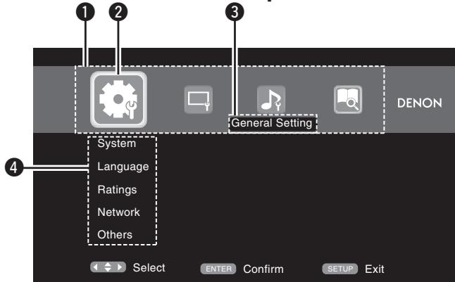 DENON DBP-2012UDC - Examples of GUI menu screen displays - 1