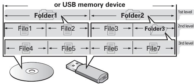 DENON DBP-2012UDC - File - 1