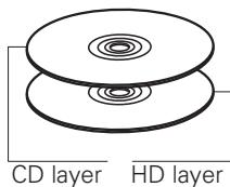 DENON DBP-2012UDC - Super Audio CD - 1