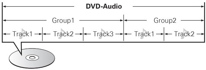 DENON DBP-2012UDC - DVD-Audio - 1