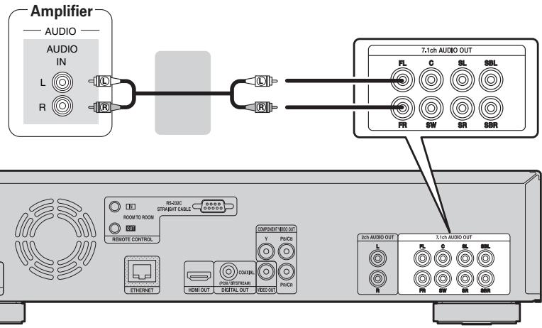 DENON DBP-2012UDC - Connecting to a device with analog 2-channel audio input terminals (7.1ch Audio OUT) - 1